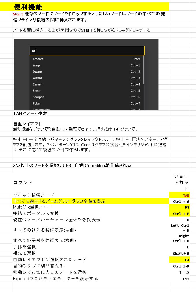 mimozant88's tweet photo. 以前のバージョンのGAEAで作成した私的なショートカットまとめ（公式ページからコピペして翻訳しただけ）ですが、2.0でいくつか機能しなくなっているかも注意。今後GAEA民が増えるであろうことを祈願して。公式を支援しよう https://t.co/v8G8GeLYzW