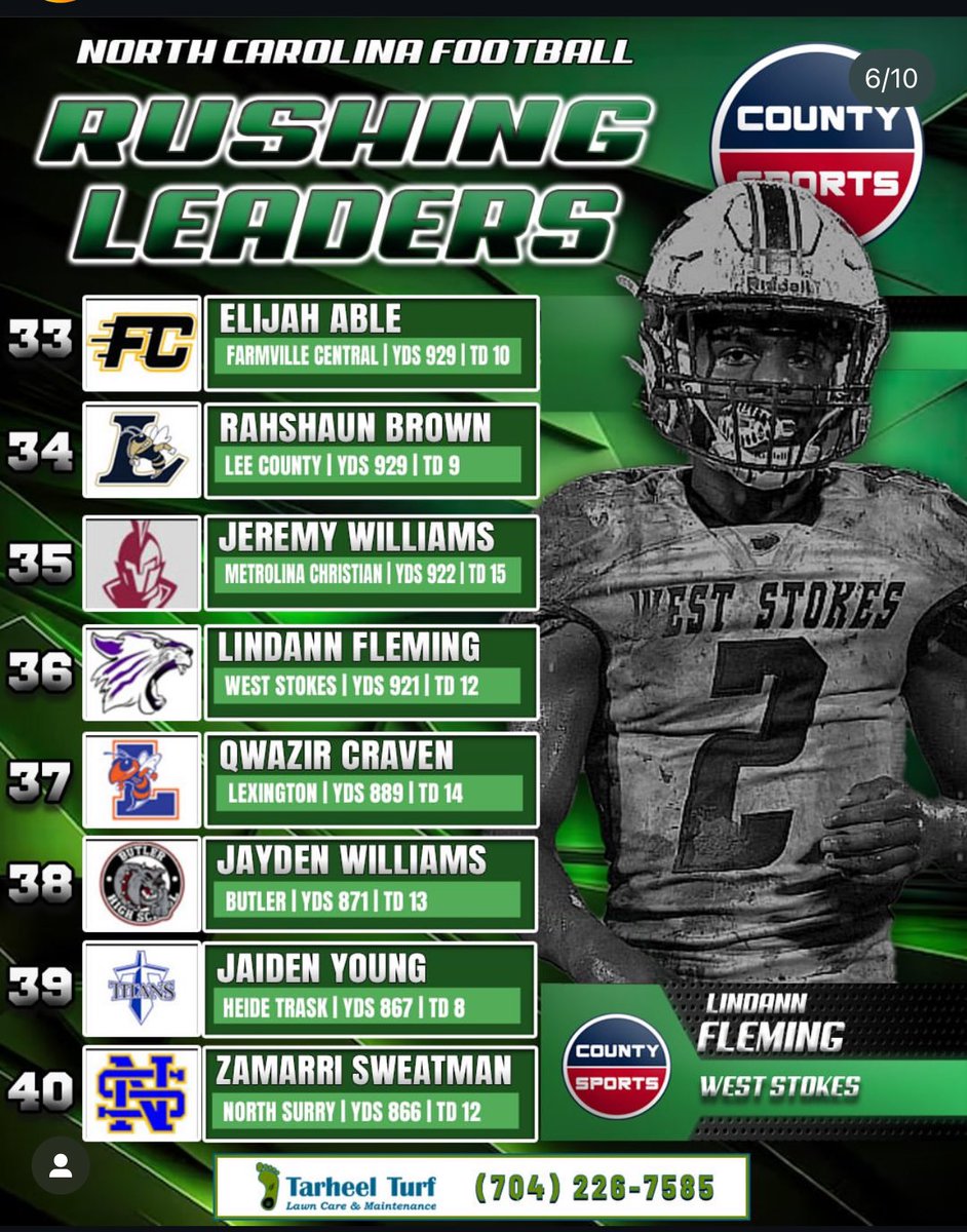Jackson Smith (@coachjacksmith_) on Twitter photo In all classifications..
A top 4οΈβ£ passer
A top 3οΈβ£ receiver
A top 4οΈβ£0οΈβ£ rusher
6οΈβ£βΌοΈ different receivers with a receiving TD
4οΈβ£βΌοΈ different rushers with a rushing TD
Shoutout to our big πΆβs up front making it all happen!
<a href="/willhodges55/">Will Hodges</a> and staff - <a href="/dannylyons52/">Danny Lyons</a>, <a href="/RobbySpurlin/">Robby Spurlin</a> In all classifications..
A top 4οΈβ£ passer
A top 3οΈβ£ receiver
A top 4οΈβ£0οΈβ£ rusher
6οΈβ£βΌοΈ different receivers with a receiving TD
4οΈβ£βΌοΈ different rushers with a rushing TD
Shoutout to our big πΆβs up front making it all happen!
<a href="/willhodges55/">Will Hodges</a> and staff - <a href="/dannylyons52/">Danny Lyons</a>, <a href="/RobbySpurlin/">Robby Spurlin</a>