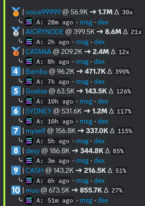 CryptoVS9's tweet photo. Today's trade 💸💸 https://t.co/9yL8SerC6H