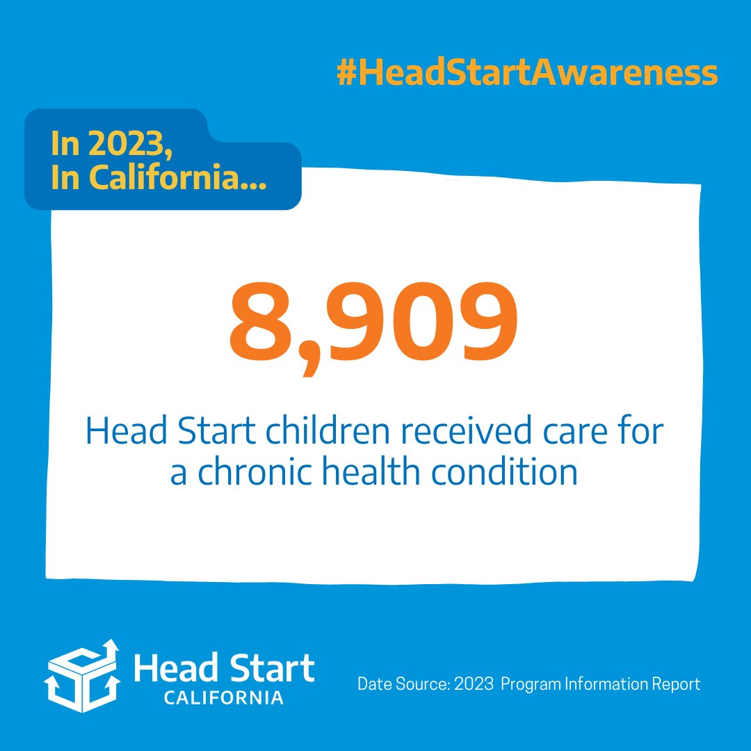 caheadstart's tweet photo. This Head Start Awareness Month, Maria shares how a Head Start teacher has gone above and beyond to provide support to her daughter. πRead more stories on our blog: https://t.co/DspVWJwLzc
π #HeadStartAwareness #HeadStart #HeadStartStory #SupportMatters https://t.co/LcQu5Sv8r3