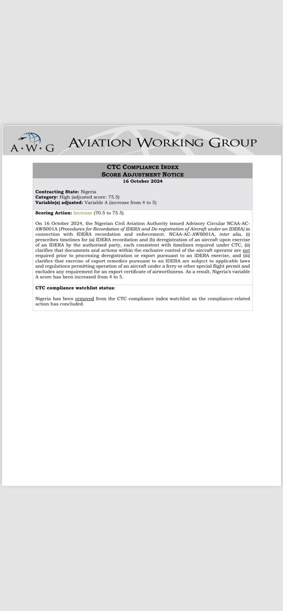 fkeyamo's tweet photo. Thursday, October 17th, 2024

Abuja, Nigeria 

PRESS RELEASE

NIGERIA’S AVIATION SCORE ON CTC COMPLIANCE INDEX RISES TO 75.5%, COUNTRY REMOVED FROM WATCHLIST

Nigeria's global aviation compliance score has seen a significant improvement following the signing of the Administrative Rules governing aircraft repossession by creditors and lessors, known as the Irrevocable De-registration and Export Request Authorization (IDERA). 

The Aviation Working Group (AWG) announced yesterday that Nigeria's score on the Cape Town Convention (CTC) Compliance Index has been increased from 70.5% to 75.5%, placing the country in the ‘high category.’ This development marks Nigeria's official removal from the AWG’s watchlist of non-compliant countries.

The AWG, in a communication to Nigeria's Minister of Aviation and Aerospace Development, Festus Keyamo SAN, confirmed that the signing of the IDERA concludes Nigeria's compliance process, unlocking numerous opportunities for the country's aviation sector.

This milestone is expected to open new avenues for aircraft financing and dry-leasing for Nigerian airline operators, ensuring greater access to aircraft leasing markets globally. The resulting impact will be felt in increased flight regularity, the expansion of serviced routes, and competitive ticket pricing, ultimately benefiting the Nigerian public.

Attached is the official communication from the AWG to Minister Festus Keyamo SAN, confirming Nigeria's compliance status.

Tunde Moshood 
Special Adviser to the Honourable Minister of Aviation and Aerospace Development