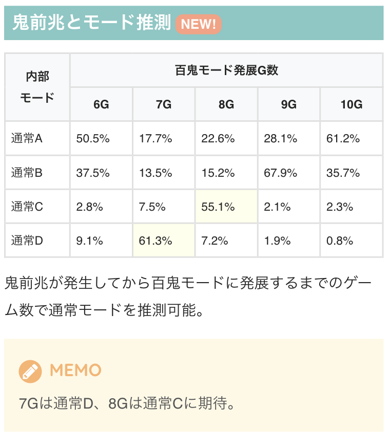 更新のお知らせです 【スマスロ鬼武者3】 ✓ボーナス終了画面 ✓終了