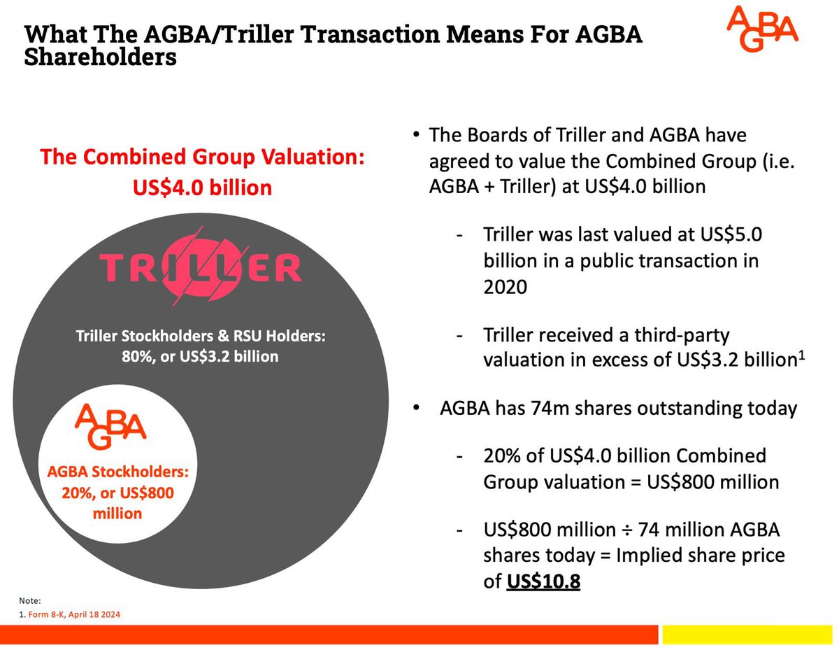 FoushanjiH's tweet photo. @agbagroup Game changer 🤣, the  same as your before merger bluffs! https://t.co/dTBoO6rWOy