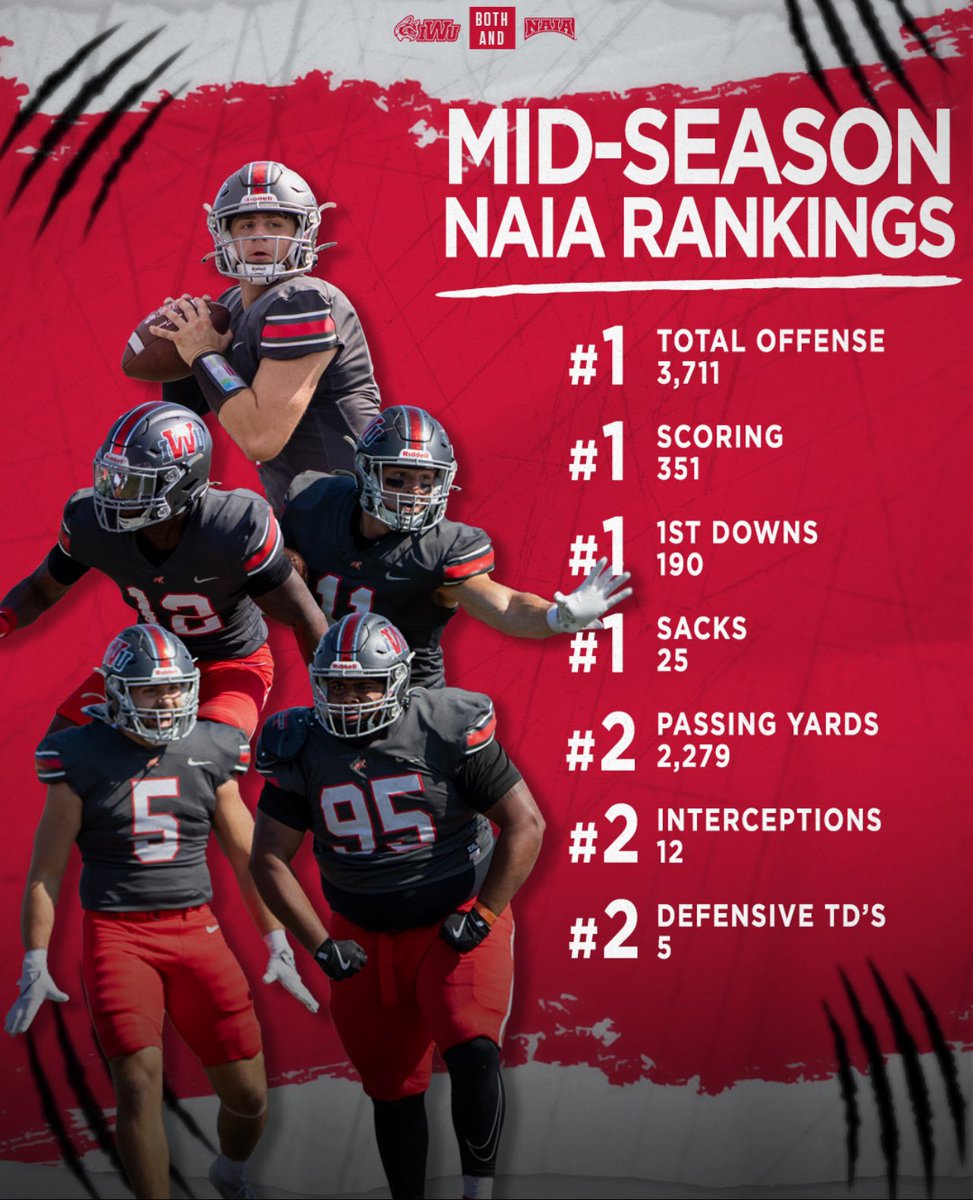 IndWesleyan_FB's tweet photo. MID-SEASON RECAP‼️

#ONEBLOOD https://t.co/K3FR2XnJBD