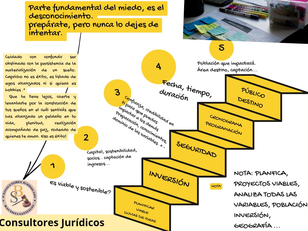 Preparación, conocimientos, dominio de las variables. + -