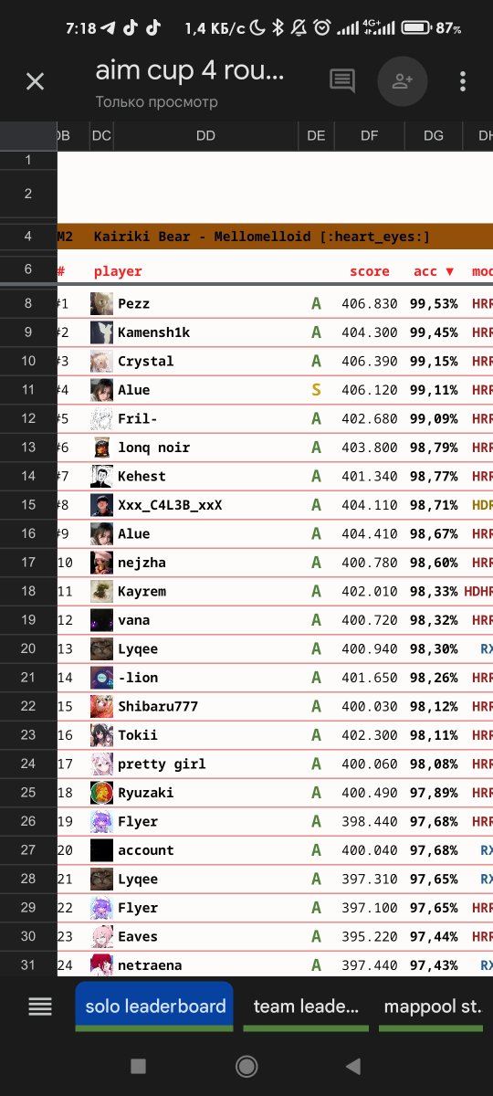 celestialclock's tweet image. top 2 on hr2 solo res and top 5 on fm2 looks good :3