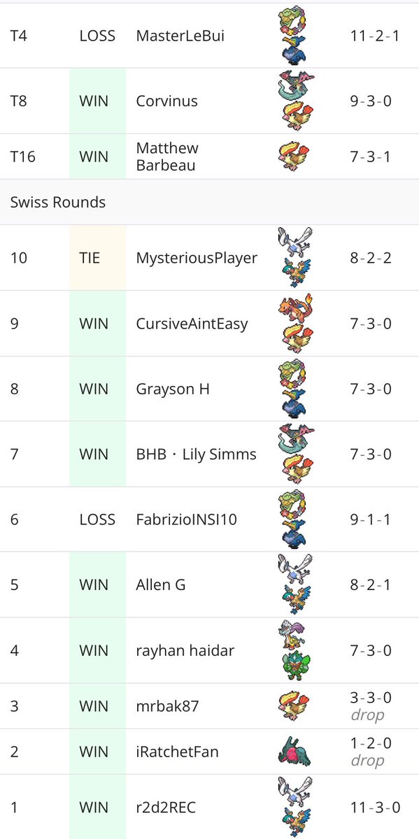 3rd place with Lugia at late night 214 yesterday sponsored by <a href="/TheShuffleSquad/">The Shuffle Squad</a> felt good about the list, it felt extremely consistent until the end.