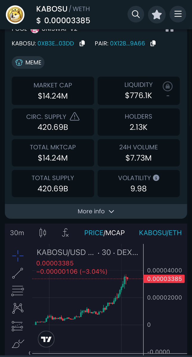 $KABUSO caught this one on the way up, holding as I expect this one may run up and do very well #IYKYK