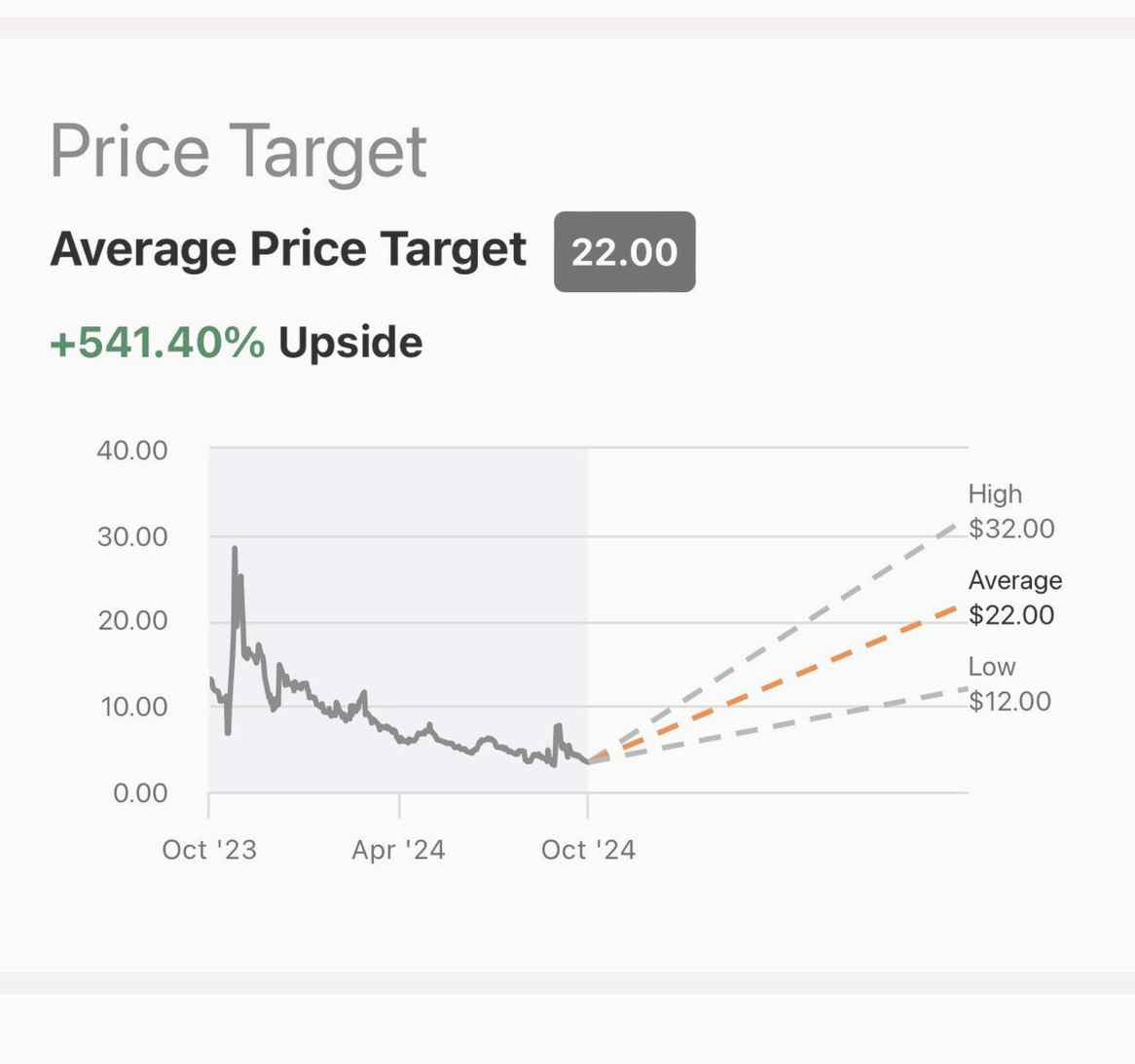 ItsGaryWhoElse's tweet image. #Nixxy $NIXX is accelerating operational improvements with AI and smart business strategies. Full release here: finance.yahoo.com/news/nixxy-iss…
$FLR $CYTO $NEXI