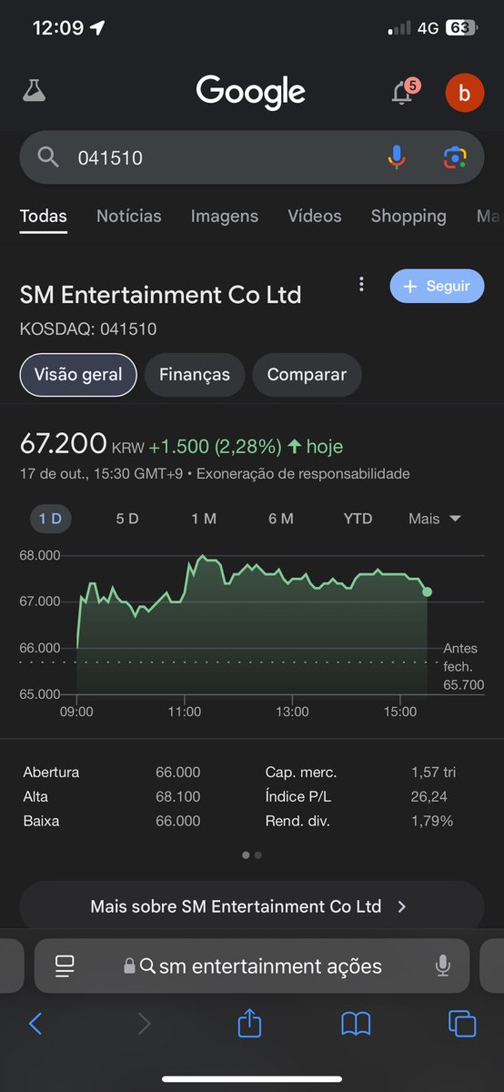 q isso glr??? como assim subiu?