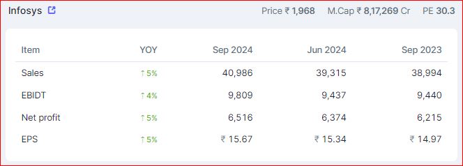 SumanBiswas1984's tweet image. #Infosys #infosysresult #Q2FY2025