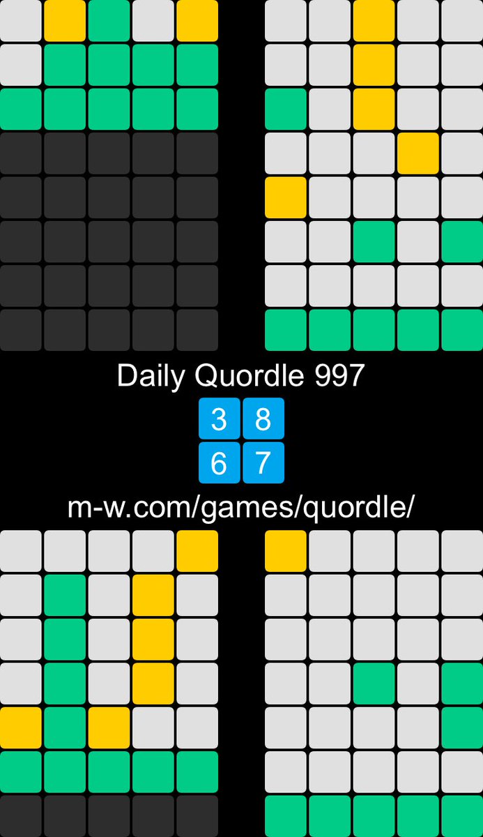 ChristineRat's tweet photo. Weekly Quordle Challenge 69
9️⃣7️⃣
3️⃣4️⃣
https://t.co/nUNZaC2W2E🙂 Daily Quordle 997
3️⃣8️⃣
6️⃣7️⃣
https://t.co/nUNZaC2W2E https://t.co/wiA5gFuynW
