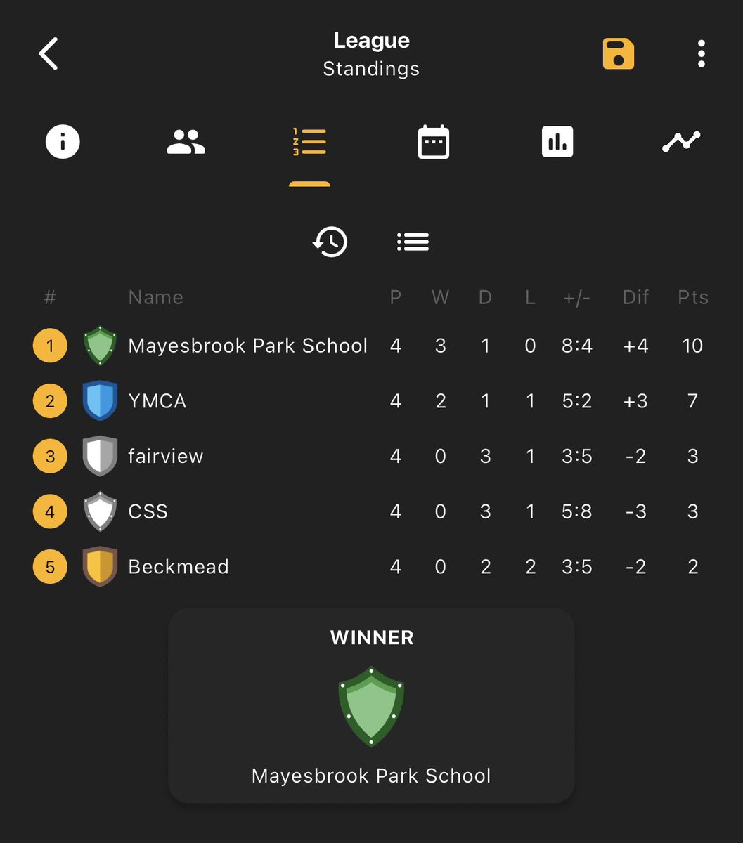 AP Sports Federation tweet media