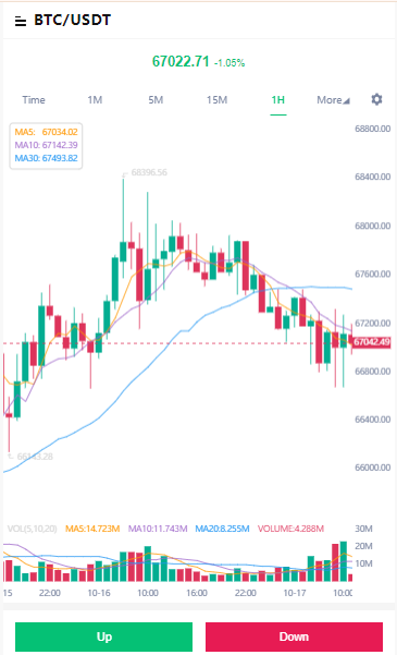 #Bitcoin dominance is still climbing.  This means that $BTC is stronger than alts.  So the alt run hasn't even started yet.  When dominance dumps like it did in Q1 of 2021...  BIGGEST. BULL. RUN. EVER.