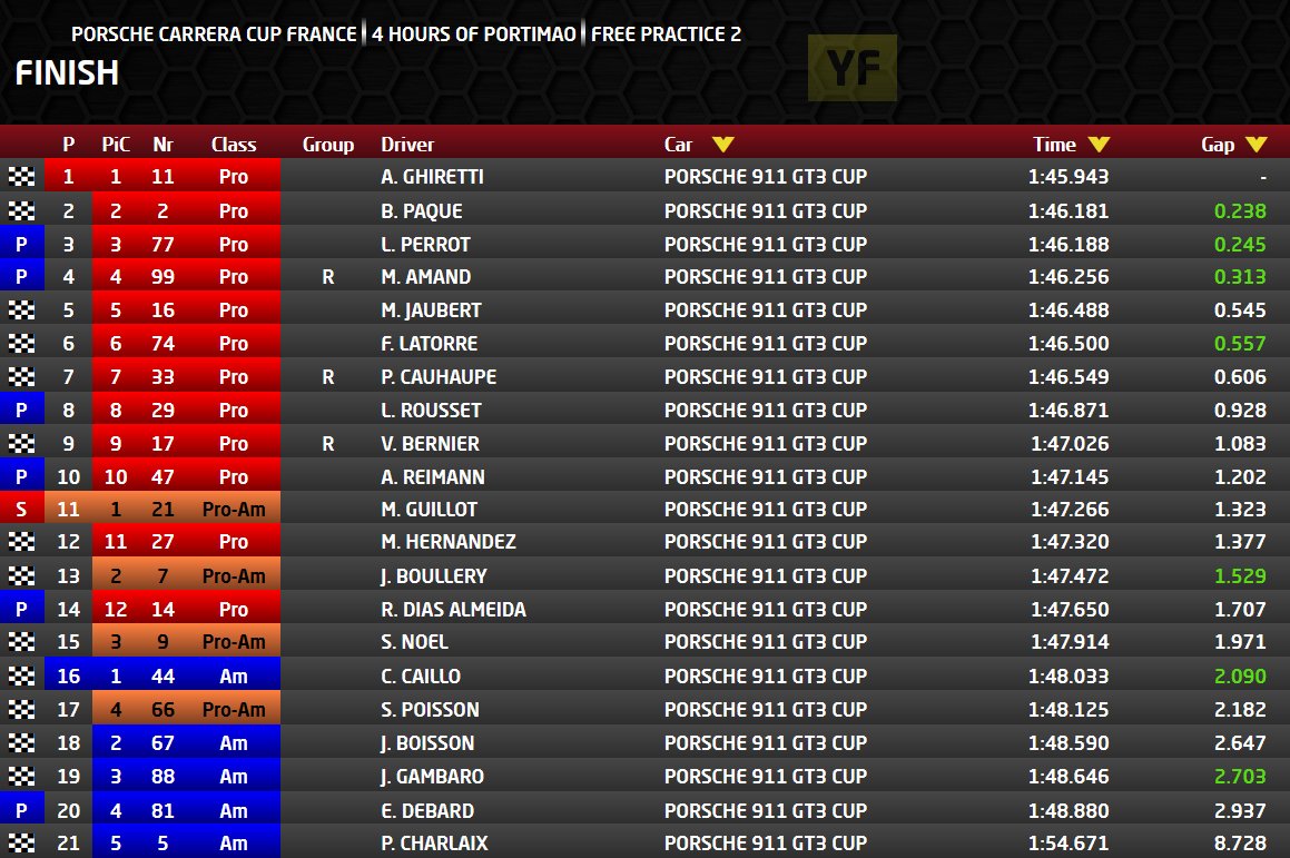 ESSAIS LIBRES 2 #PCCF
Manche 6 / Portimão

<a href="/FlorianLATORRE/">LATORRE Florian</a> #74
P6 #ABMautomobiles