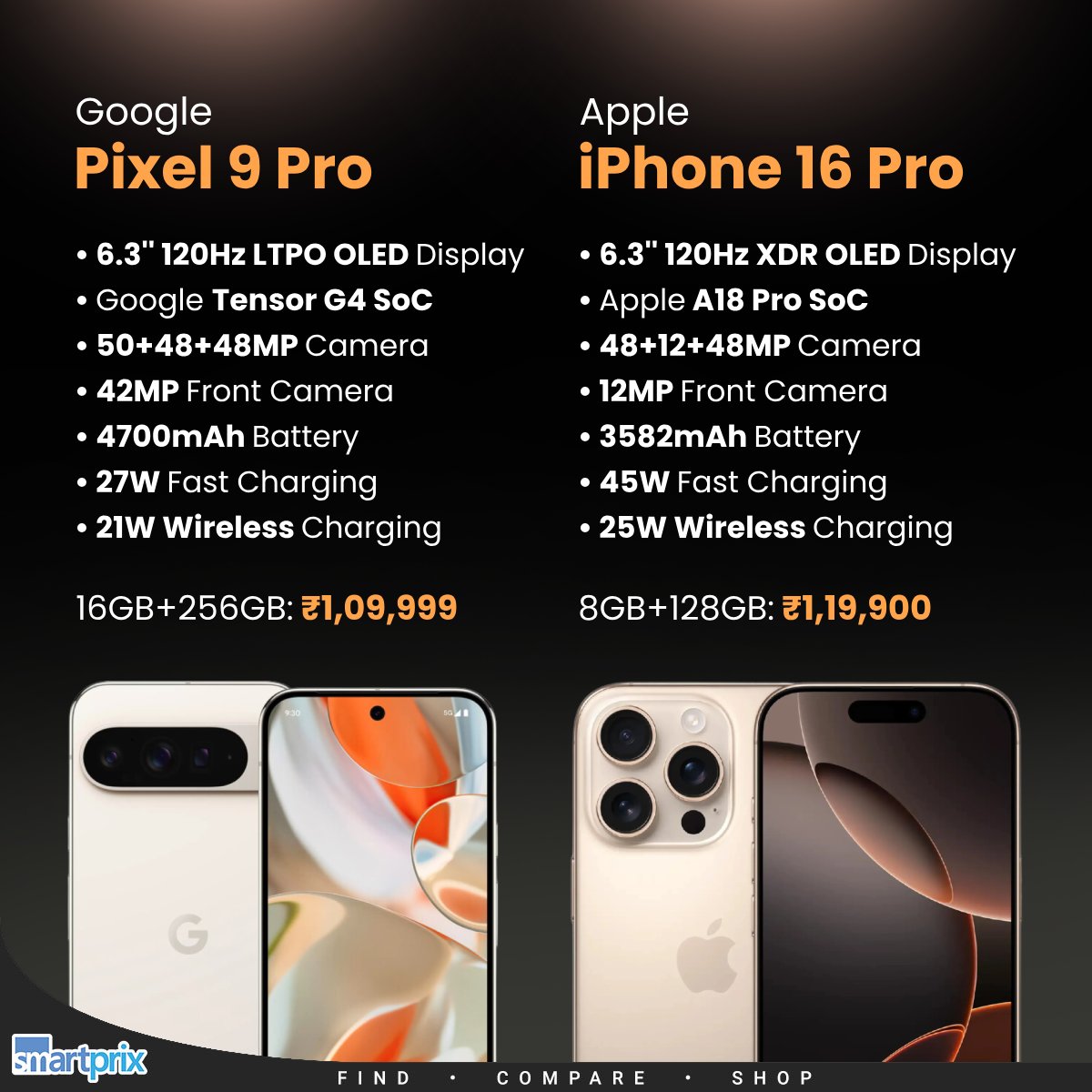 Smartprix's tweet image. Google Pixel 9 Pro vs iPhone 16 Pro: Which one would you prefer? smpx.to/xkhI0q

#Google #Pixel9Pro #Apple #iPhone16Pro