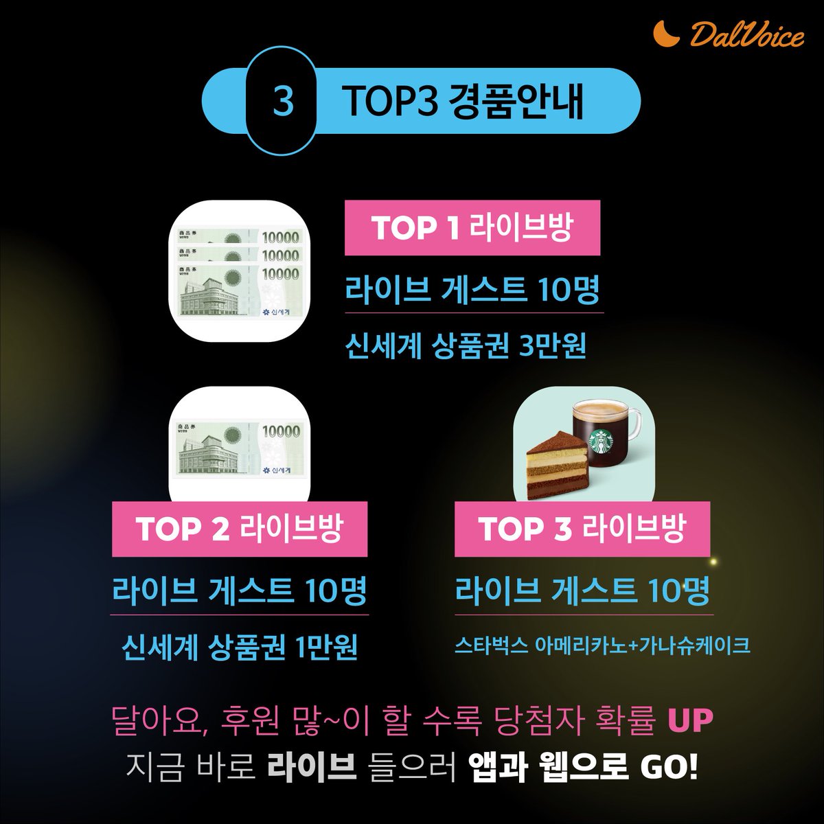 DALVOICE1's tweet photo. 달보LIVE FESTIVAL
가을밤 달보라이브 함께 즐기고 선물 받아가세요!

10월18일(금)~10월25일(금)

이벤트 기간동안 청취자수+달아요+후원 많이 받은
TOP3 라이브방을 선정하여 추첨을 통해 선물을 드립니다.

TOP1 라이브방 게스트 10명 - 신세계 상품권 3만원
TOP2 라이브방 게스트 10명 - 신세계 상품권 2만원
TOP3 라이브방 게스트 10명 - 스타벅스 아메리카노+가나슈케이크

많은 참여 부탁드립니다.
지금 바로 라이브 들으러 GO!

https://t.co/FGyAxjbReD

당첨자 발표 : 11/8(금)