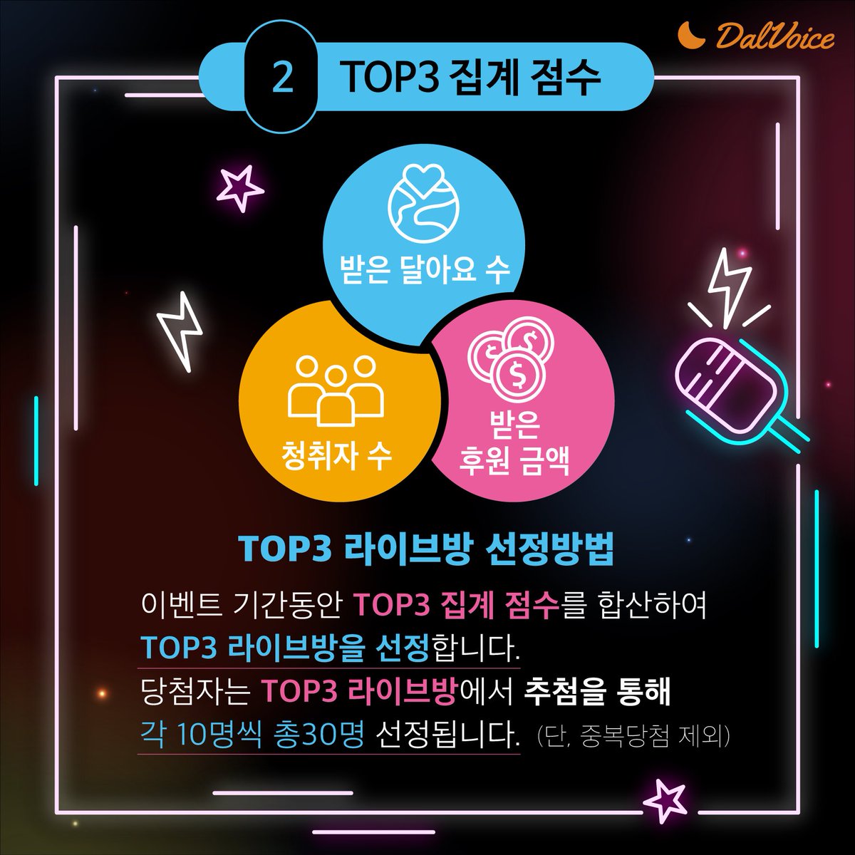DALVOICE1's tweet photo. 달보LIVE FESTIVAL
가을밤 달보라이브 함께 즐기고 선물 받아가세요!

10월18일(금)~10월25일(금)

이벤트 기간동안 청취자수+달아요+후원 많이 받은
TOP3 라이브방을 선정하여 추첨을 통해 선물을 드립니다.

TOP1 라이브방 게스트 10명 - 신세계 상품권 3만원
TOP2 라이브방 게스트 10명 - 신세계 상품권 2만원
TOP3 라이브방 게스트 10명 - 스타벅스 아메리카노+가나슈케이크

많은 참여 부탁드립니다.
지금 바로 라이브 들으러 GO!

https://t.co/FGyAxjbReD

당첨자 발표 : 11/8(금)