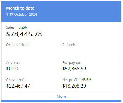 Profit_Motivate's tweet photo. I used to pray for times like this 😭
1k NET profit daily with Amazon FBA https://t.co/lb3MYWS46g
