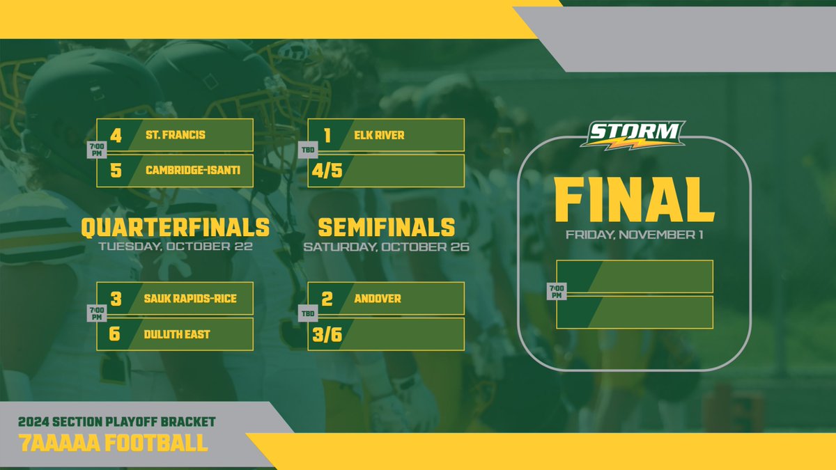 The Storm earned the #3 seed in 7AAAAA and will be hosting #6 seeded Duluth East on Tuesday, Oct. 22nd at 7 PM. The winner will travel to #2 Andover on Saturday, Oct. 26th at a time TBD. Join us next week as we begin postseason play!

#ToughKids #SchoolBusFootball #GoodH2O