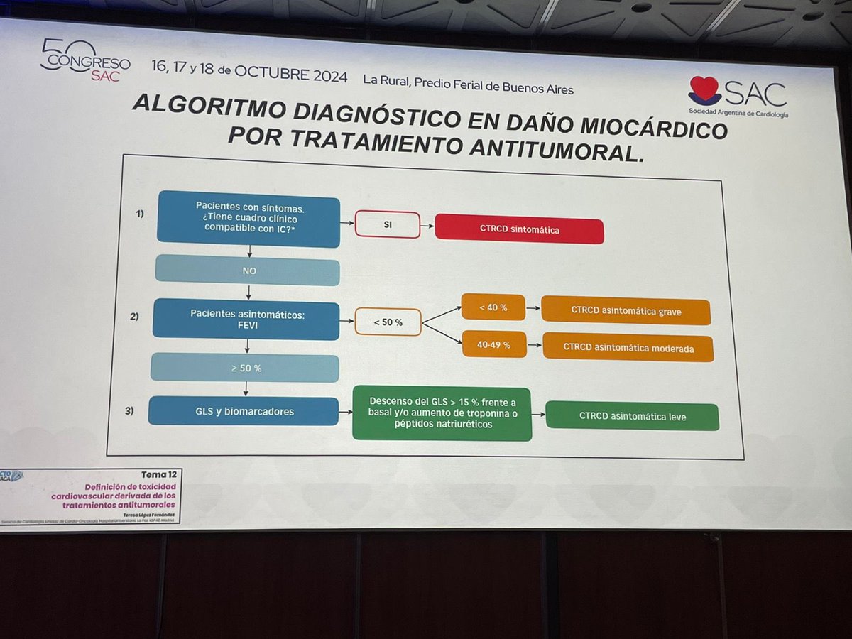 Consejo de Cardio-Oncología SAC (@cardioncosac) on Twitter photo Mi paciente con disfunción ventricular por quimioterápicos recuperó la FEY: ¿cómo seguimos? Gracias Dr Aguirre Espinoza #feynormal #tocididad #SAC54 <a href="/SAC_54/">Sociedad Argentina de Cardiología</a> Mi paciente con disfunción ventricular por quimioterápicos recuperó la FEY: ¿cómo seguimos? Gracias Dr Aguirre Espinoza #feynormal #tocididad #SAC54 <a href="/SAC_54/">Sociedad Argentina de Cardiología</a>
