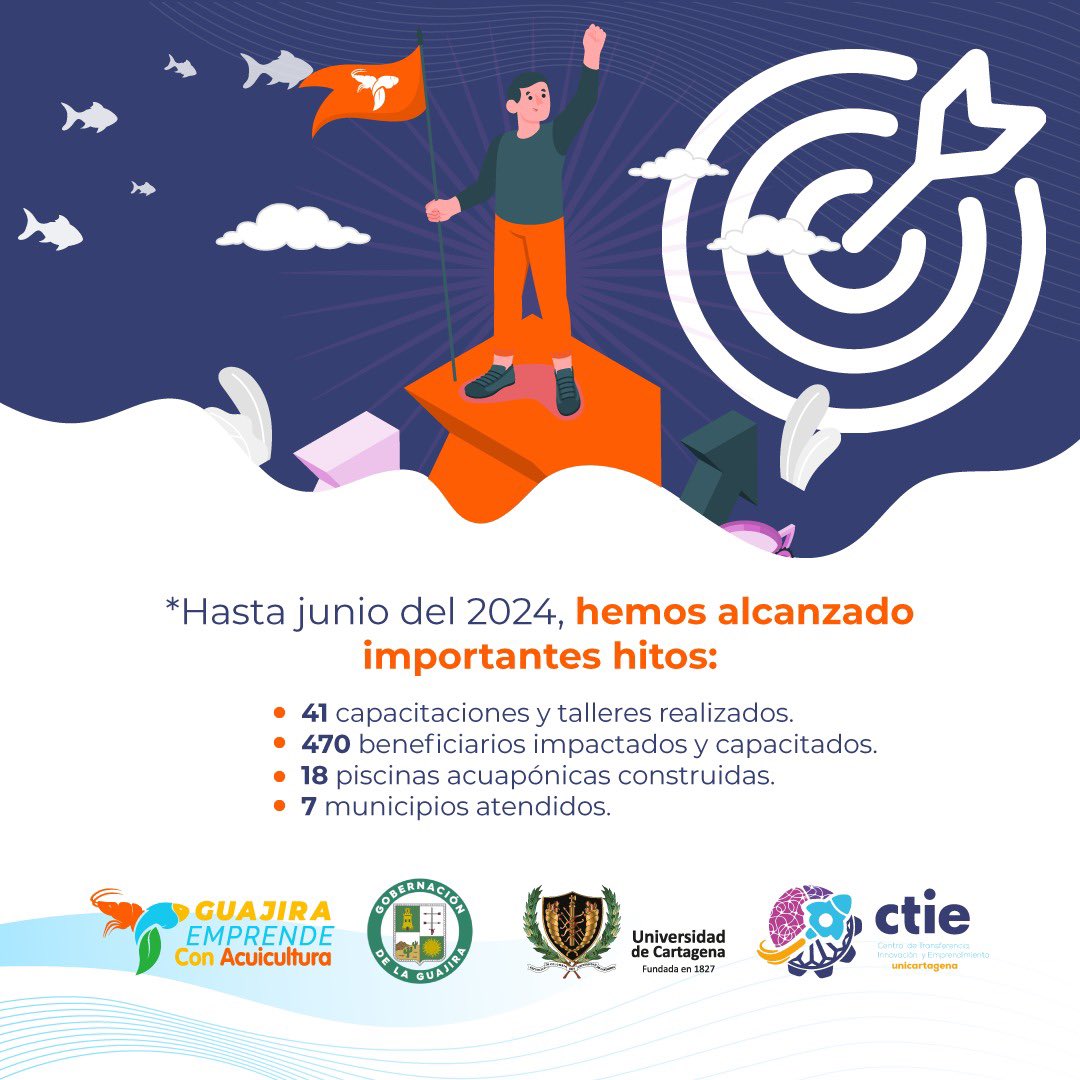 TRANSFERENCIA + INNOVACIÓN + EMPRENDIMIENTO tweet media