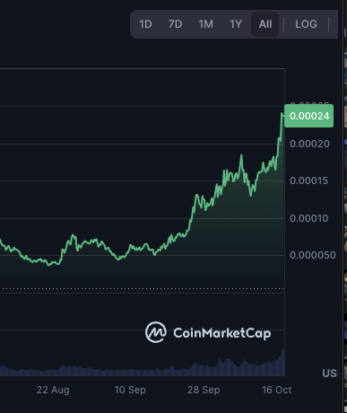 cryptogalaxycc's tweet image. $HOPPY is having a MASSIVE breakout... send it!