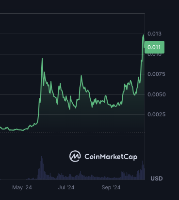cryptogalaxycc's tweet image. $TURBO is on a rip! Hit $0.13