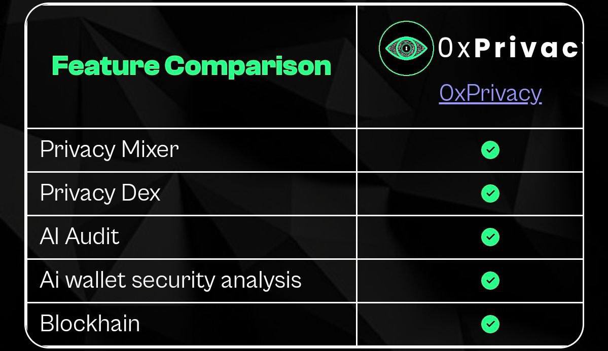 Dchosenster's tweet photo. @wallstreetbets Transparency matters #0xP's team tokens locked for 1 year, ensuring long-term commitment. @0xPrivacyETH #0xp
CA: 0x46b7Cb31A4A6375C69A6D0B9ed9261fB649ADb83 https://t.co/TWrTvcQ7le