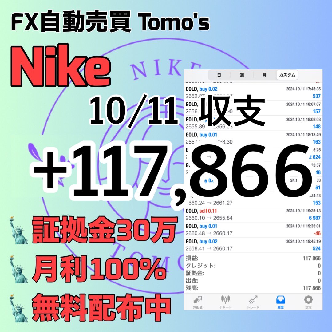 Tomos_FX_7's tweet photo. FX自動売買コミュニティ
💰「Tomo'sFX」💰

- ̗̀📣Nike（ニケ）高利率無料EA！- ̗̀📣

✨証拠金30万円～
✨1ヶ月で約100%回収！
✨流行りの単なる爆益ではありません！
✨雇用統計も乗り越え👍

⬇まずはオプチャへどうぞ😊
https://t.co/1UqZzquAJe…

ad GOLD 安定型 爆益 アフィリエイト https://t.co/Fruqh15W9y
