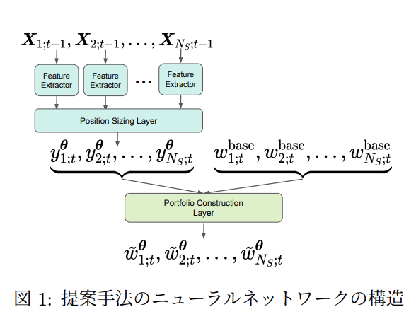 richwomanbtc's tweet photo. sig-fin 33で「リスク回避型効用関数を用いた深層学習によるポートフォリオ最 適化」というタイトルで発表します。皆さんよろしくお願いします。
https://t.co/TumlKN2Uhd https://t.co/CfezhKty8G