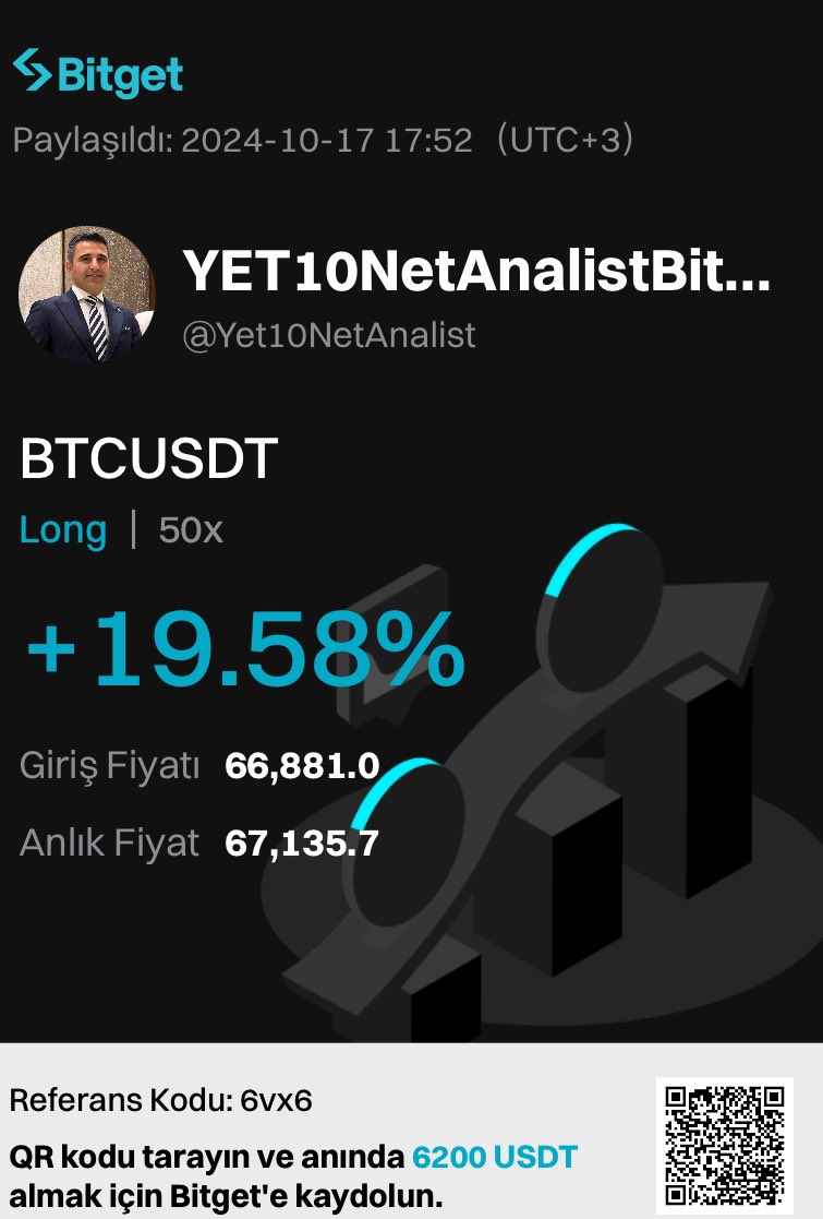 NetAnalist tweet picture