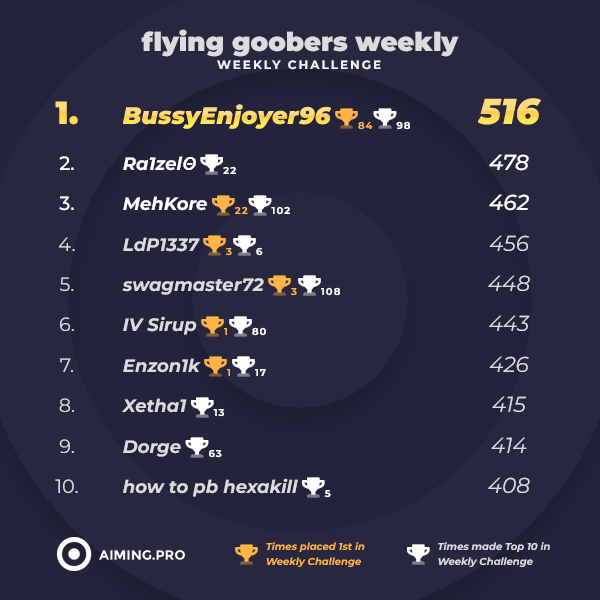 Aiming.Pro tweet media