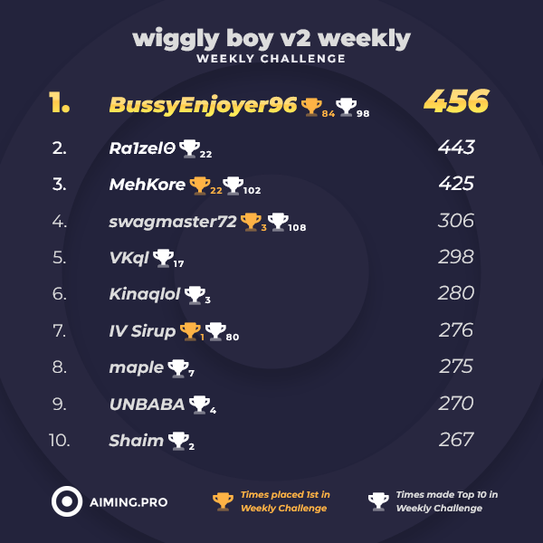 Aiming.Pro tweet media