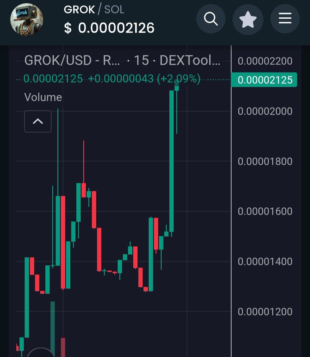 PanduPandasCN's tweet image. #GROK on #SOL is reversing hard!

Currently 22k mc, can it overtake Grok on #ETH? 

@Grok_Ai_Solana 

Keep an eye on this!

#crypto #100x #memecoin #meme
