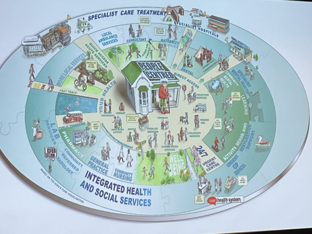 IFIC Updates (@ificinfo) on Twitter photo The Power of Community - getting evidence and policy into practice workshop with <a href="/kieranholland/">Kieran Holland | HealthPathways</a> from <a href="/1HealthPathways/">HealthPathways</a> - how to do you create a model of care that actually works for the patients, families and communities? #integratedcare #NACIC24 #healthpathways The Power of Community - getting evidence and policy into practice workshop with <a href="/kieranholland/">Kieran Holland | HealthPathways</a> from <a href="/1HealthPathways/">HealthPathways</a> - how to do you create a model of care that actually works for the patients, families and communities? #integratedcare #NACIC24 #healthpathways