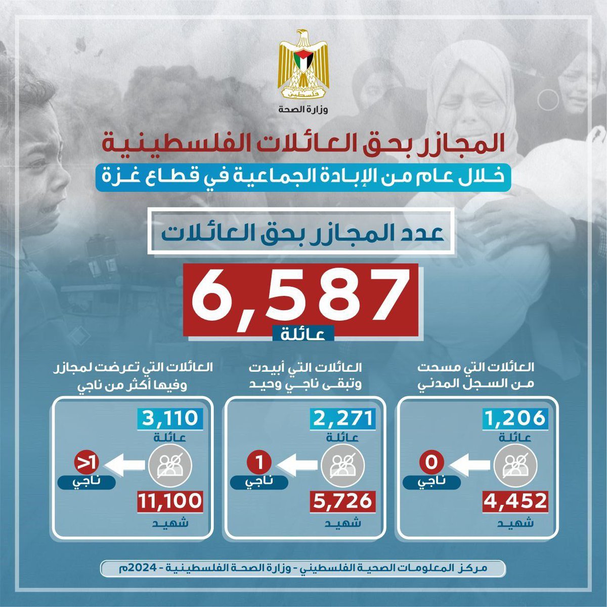 Meriem Laribi مريم لعريبي tweet media