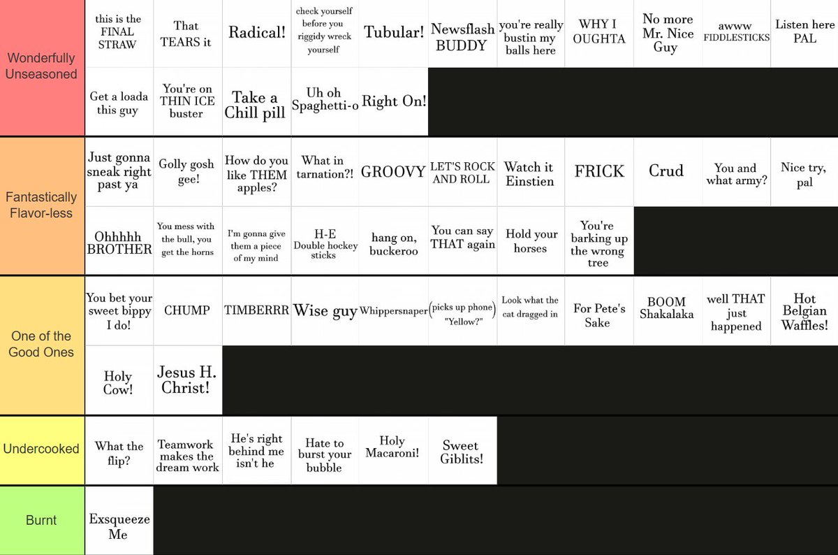 THE WHITE PEOPLE PHRASES TIER LIST IS COMPLETE
