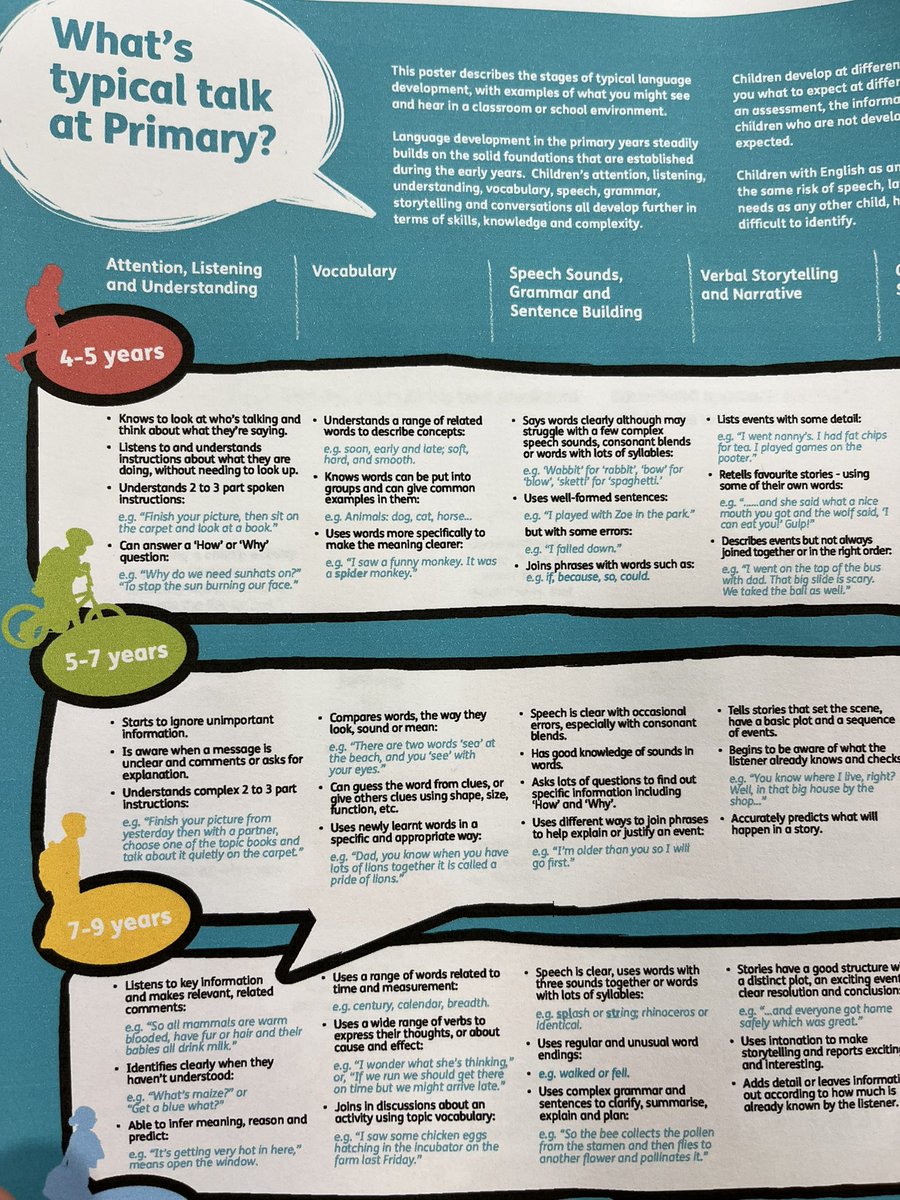 MrsPprimary (@mrspprimary) on Twitter photo Great session on Oracy from <a href="/YeatEnglishHub/">Yorkshire Endeavour English Hub</a> today as part of our Maths Hub LLME meeting! <a href="/YRMathshub/">YR Maths Hub</a> <a href="/NCETM/">NCETM</a> Canโt wait to try out some of the ideas back at school. Great session on Oracy from <a href="/YeatEnglishHub/">Yorkshire Endeavour English Hub</a> today as part of our Maths Hub LLME meeting! <a href="/YRMathshub/">YR Maths Hub</a> <a href="/NCETM/">NCETM</a> Canโt wait to try out some of the ideas back at school.