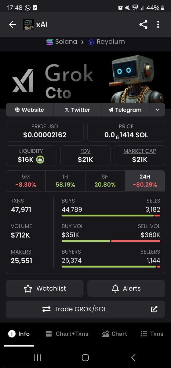 luckyfart_'s tweet image. Checkout new CTO $Grok we are sending this #soltrending