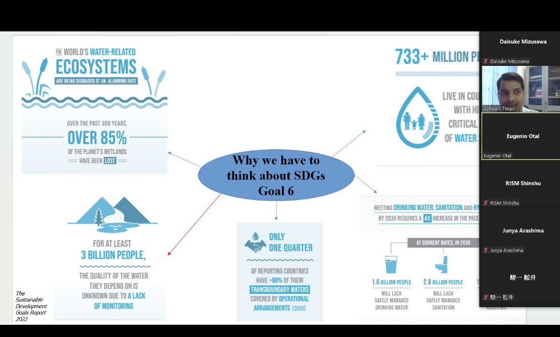 Delivered an invited lecture on "Fluoride Contamination in Groundwater" at Shinshu University, Japan. Thanks to Dr Eugenio Otal and other organisers.