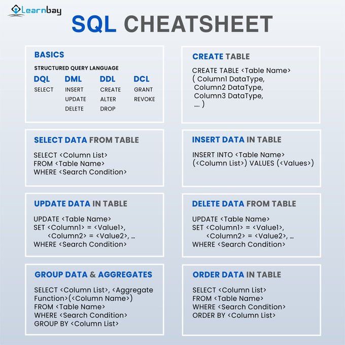 SQL cheatsheet. 

Learn SQL here: datafrik.co/bootcamp/sql/?…