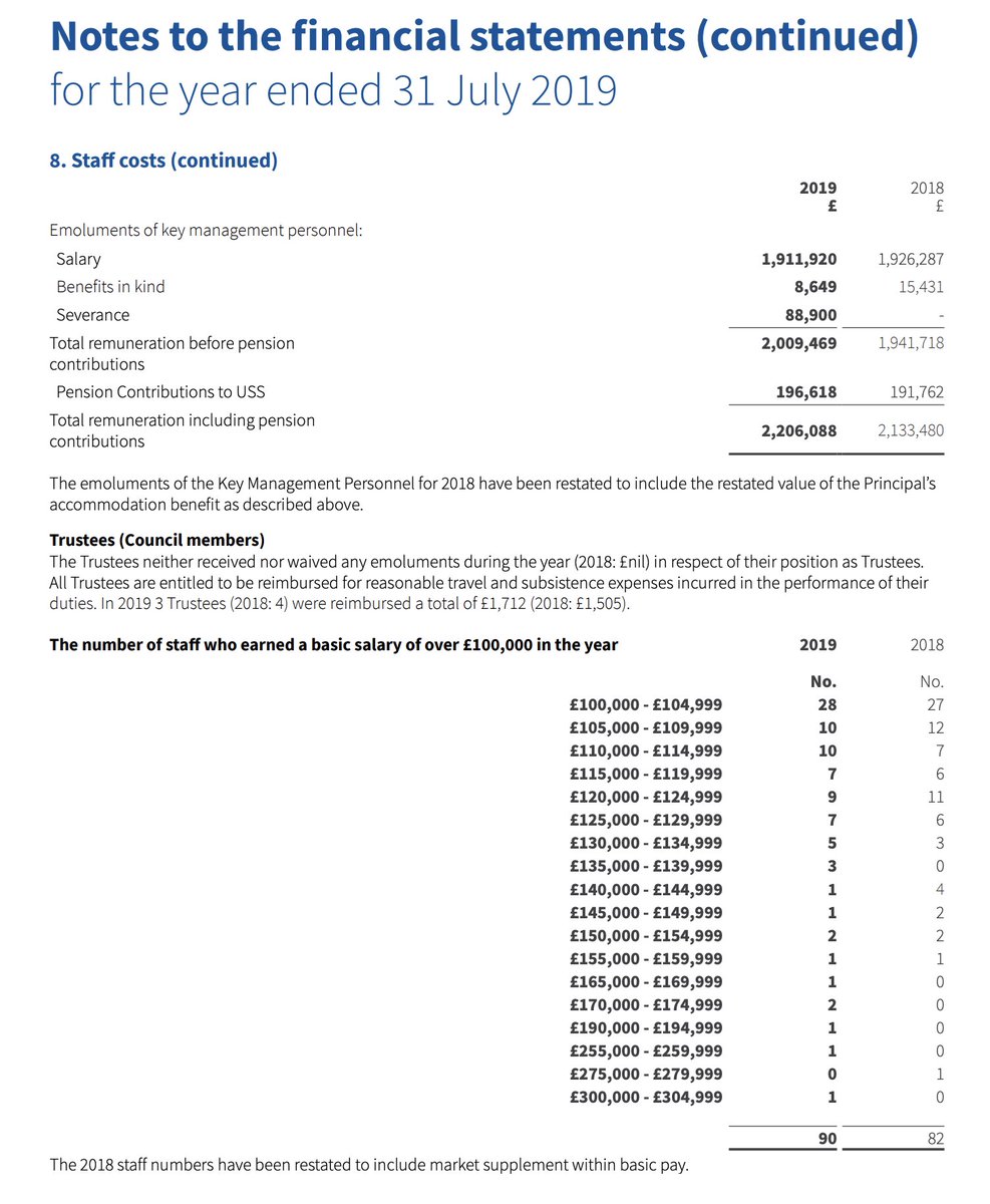 Queen Mary UCU (@qm_ucu) on Twitter photo Report from <a href="/theipaper/">The i Paper</a> on the doubling of six-figure salaries in UKHE in the past 4 years: inews.co.uk/news/number-of…
Left: <a href="/QMUL/">Queen Mary University of London</a> staff on over 100,000 per year in 2023
Right: <a href="/QMUL/">Queen Mary University of London</a> staff on over 100,000 per year in 2019
But the budget for Teaching Associates is the 'problem'... Report from <a href="/theipaper/">The i Paper</a> on the doubling of six-figure salaries in UKHE in the past 4 years: inews.co.uk/news/number-of…
Left: <a href="/QMUL/">Queen Mary University of London</a> staff on over 100,000 per year in 2023
Right: <a href="/QMUL/">Queen Mary University of London</a> staff on over 100,000 per year in 2019
But the budget for Teaching Associates is the 'problem'...