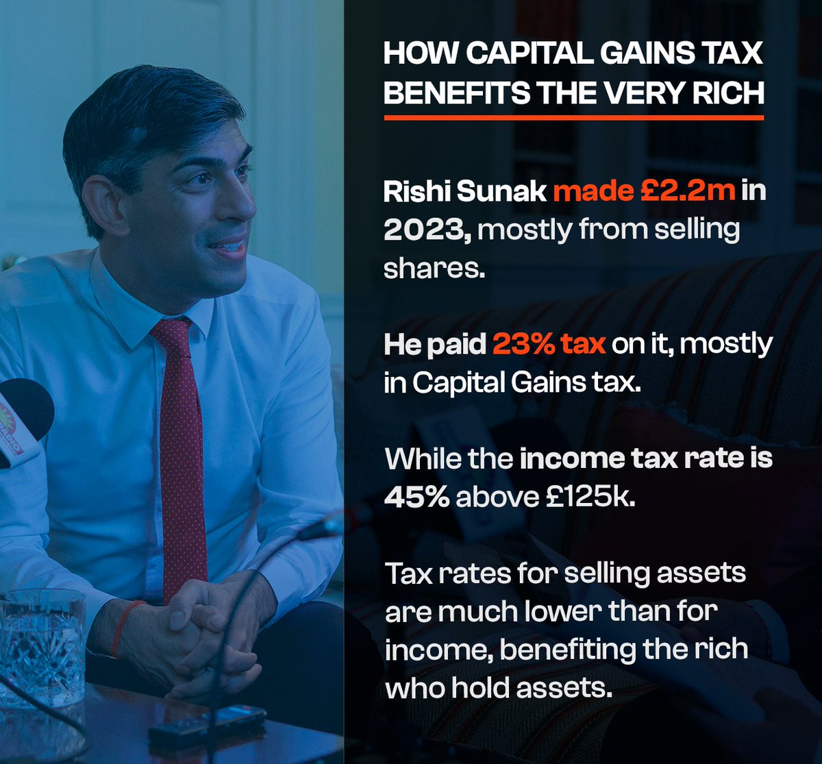 Why we need to reform Capital Gains tax