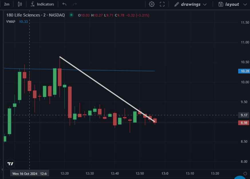 gabvas123's tweet photo. Nixxy’s combination of profitable acquisitions and AI-driven technology is setting the stage for exponential growth. $NIXX #Nixxy
$TTOO $STRK https://t.co/z3oF3lDNux