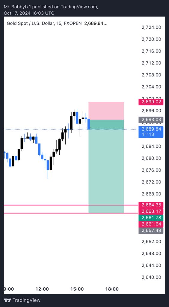XAUProOperator's tweet photo. #XAUUSD Sell 2691-93
TP 2667
Sl. 2698
#xauusdgold #gold #XAUUSD 

TG= https://t.co/WwraDJfVyt https://t.co/hSbnJjO1R6