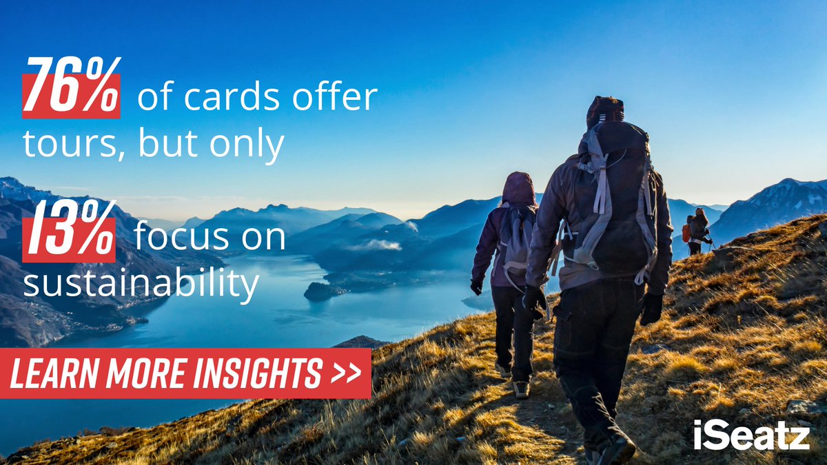 iSeatzcom's tweet photo. 76% of credit cards now offer tours and activities, but only 13% offer sustainability-related rewards. Is your rewards portfolio keeping up with evolving consumer preferences? 

Learn mores: https://t.co/1bmaKHbTrP
#CreditCardRewards #Sustainability https://t.co/OU7eQ51cD8