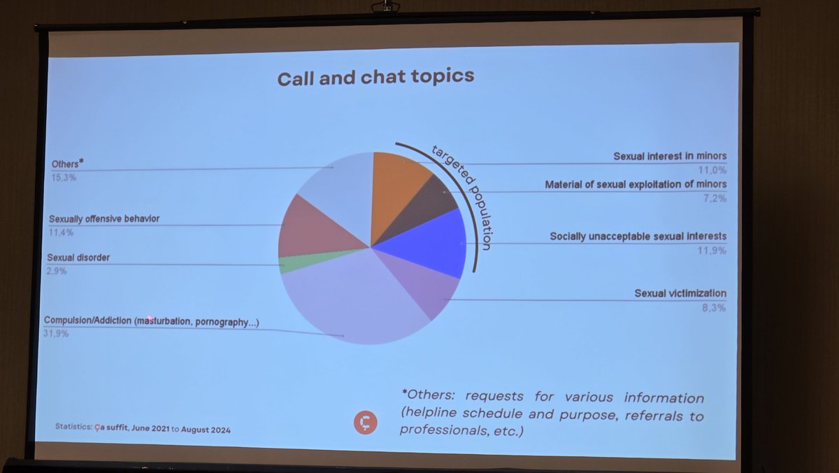 Christian Joyal presenting Ca Suffite (It's Enough, for you Anglophones), a Quebec-based program to reduce child sexual abuse, using some of the great work done by <a href="/Lucy_Faithfull_/">Lucy Faithfull Foundation</a>. High use rates, including individuals outside of target audience #ATSA2024