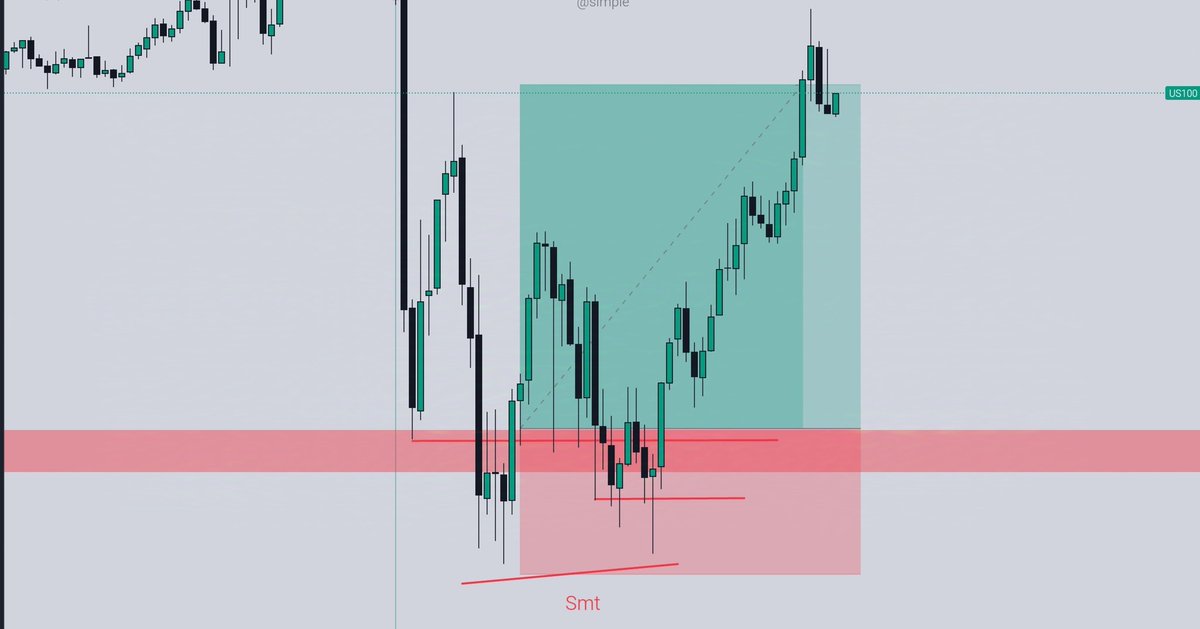 Rohann368's tweet photo. $NQ

1H fvg
Breaker 
Smt with ES https://t.co/z2AqM4dCcN