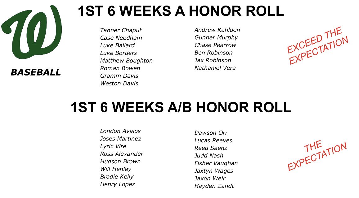 Waxahachie HS Indian Baseball (@hachieball1909) on Twitter photo Congratulations to our guys that made the A and A/B Honor Roll! Hoping to get more guys on this list next 6 weeks. #exceedtheexpectation
<a href="/hachiesports/">Waxahachie ISD Athletics</a> <a href="/WaxahachieISD/">Waxahachie ISD</a> Congratulations to our guys that made the A and A/B Honor Roll! Hoping to get more guys on this list next 6 weeks. #exceedtheexpectation
<a href="/hachiesports/">Waxahachie ISD Athletics</a> <a href="/WaxahachieISD/">Waxahachie ISD</a>